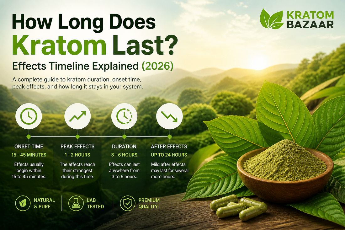 How Long Does Kratom Last? Effects Timeline Explained (2026)