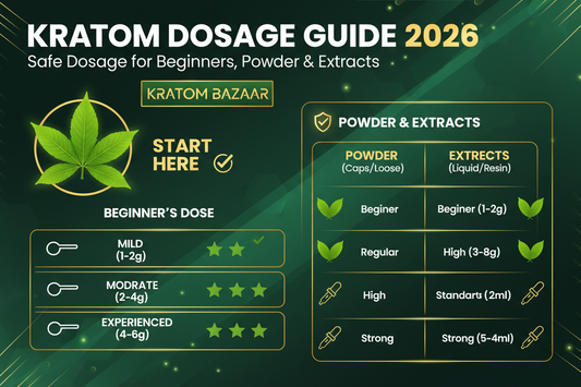 Kratom Dosage Guide 2026: Safe Dosage for Beginners, Powder & Extracts
